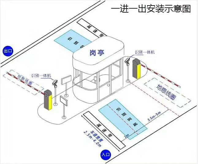 济南市中区标准manbext登陆
系统安装图