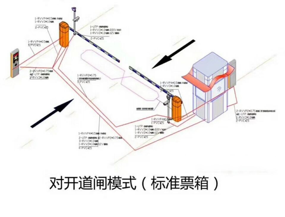 济南市中区对开道闸单通道收费系统