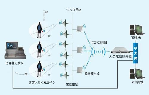 济南市中区人员定位系统一号