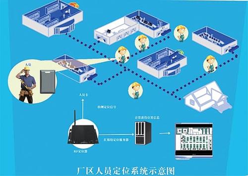 济南市中区人员定位系统四号