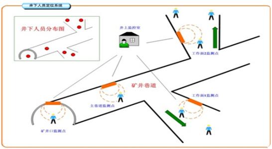 济南市中区人员定位系统七号